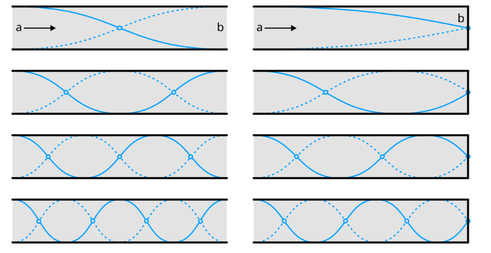 waarom overblaast een klarinet in de duodecime